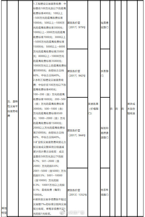 停車、通行、充電！天津這些費(fèi)用明確了！