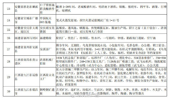 天津兩地入選國家認(rèn)定名單