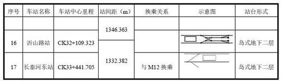 天津這條地鐵要延長(zhǎng)4站 位置公布！