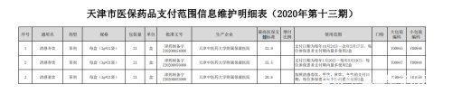 這三個中藥制劑納入天津醫(yī)保支付范圍了！