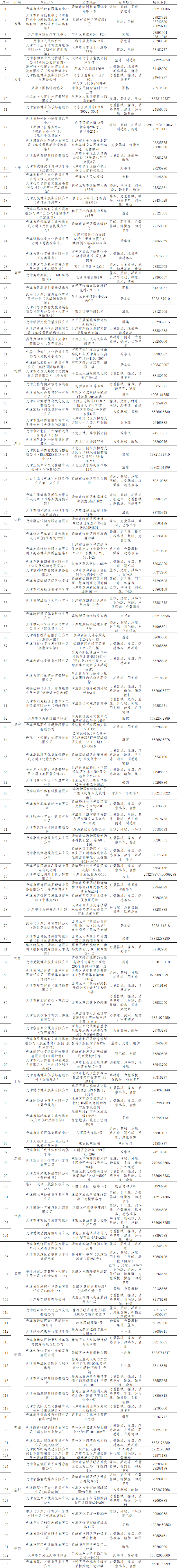 天津體惠卡還發(fā)行新卡嗎？回應(yīng)來了！