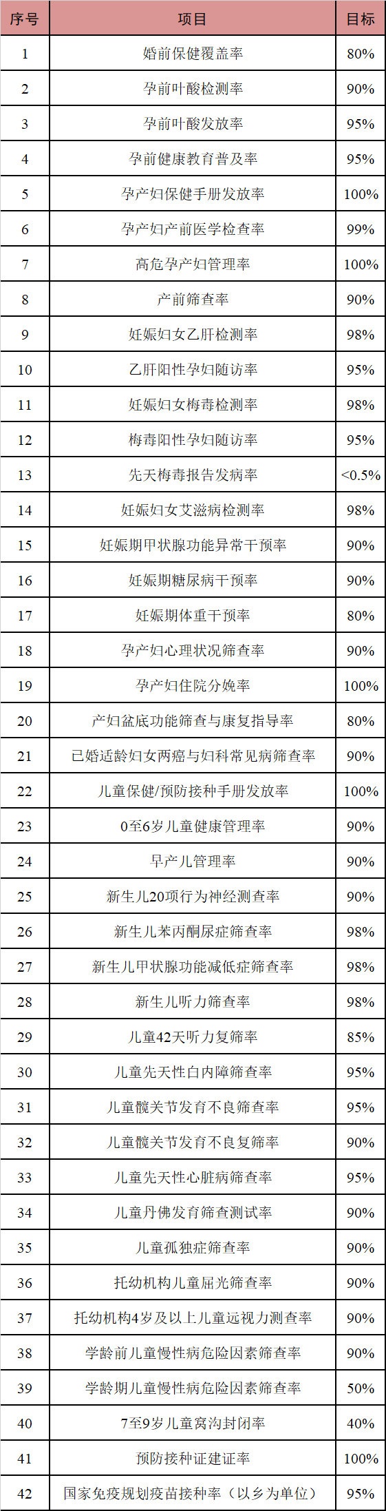 未來10年，天津將實施25項政府惠民項目提升婦女兒童健康水平