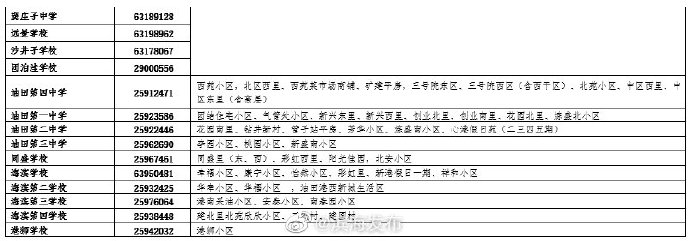 濱海新區(qū)最新初中轉(zhuǎn)學(xué)登記通知！地點(diǎn)、電話都在這……