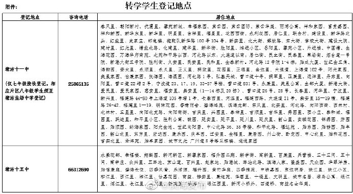 濱海新區(qū)最新初中轉(zhuǎn)學(xué)登記通知！地點(diǎn)、電話都在這……