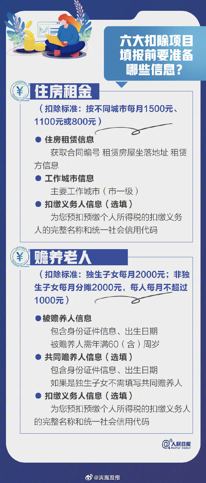 影響你的收入！2021個(gè)稅專項(xiàng)扣除開始確認(rèn)，轉(zhuǎn)存攻略