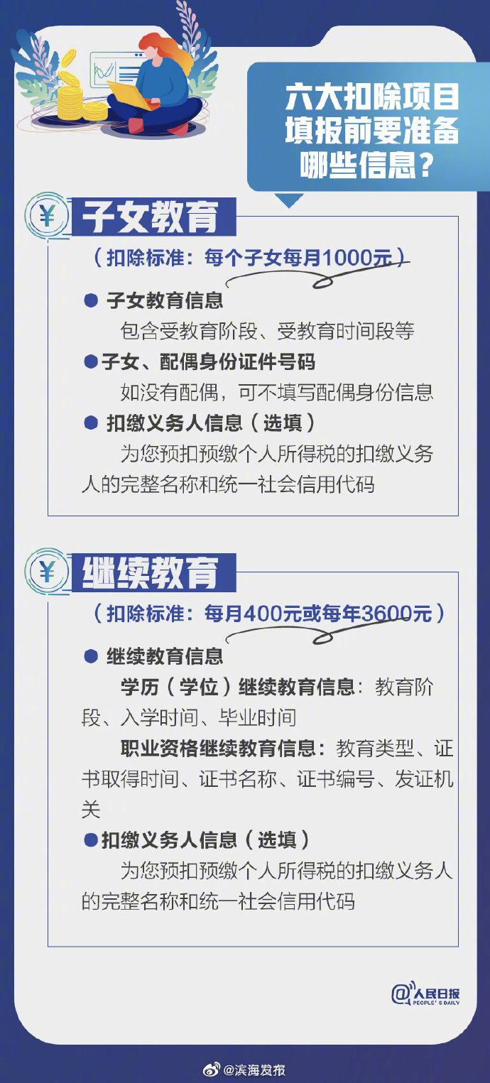 影響你的收入！2021個(gè)稅專項(xiàng)扣除開始確認(rèn)，轉(zhuǎn)存攻略