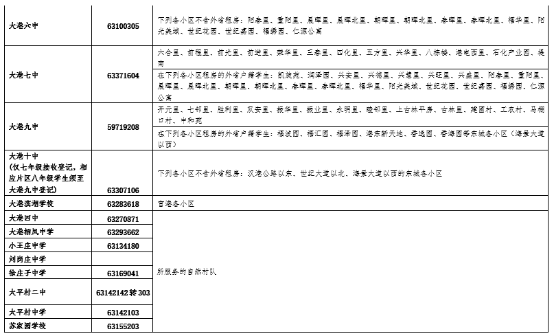 注意!這些學校不接收轉(zhuǎn)入!天津一區(qū)發(fā)布初中轉(zhuǎn)學最新通知！