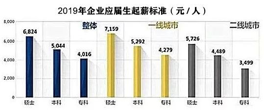 天津市本科以下學歷的人，政策已定！機會快抓住！