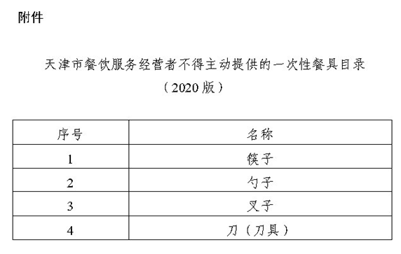 違者要罰！今起，濱海新區(qū)餐館不得主動提供這些……