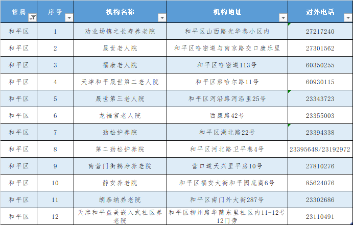 回應來了！天津的養(yǎng)老院今冬還封閉管控嗎?（附全名單）