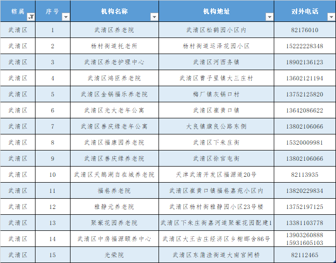 回應來了！天津的養(yǎng)老院今冬還封閉管控嗎?（附全名單）