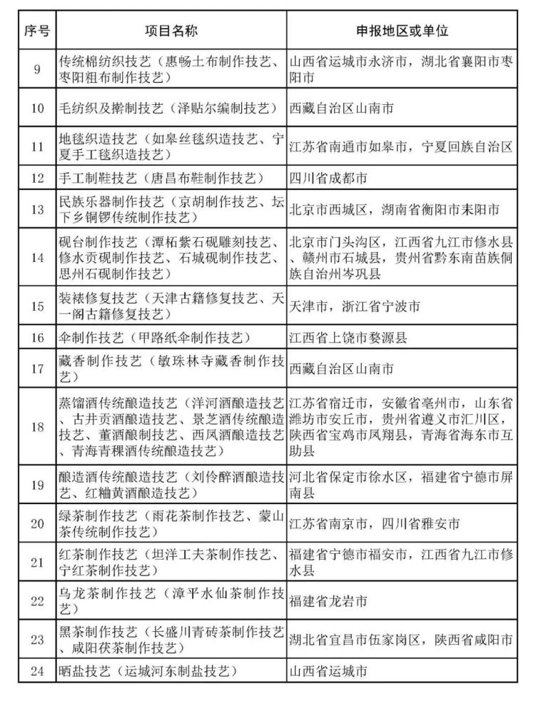 沙縣小吃、柳州螺螄粉擬入非遺，天津哪些項(xiàng)目上榜？