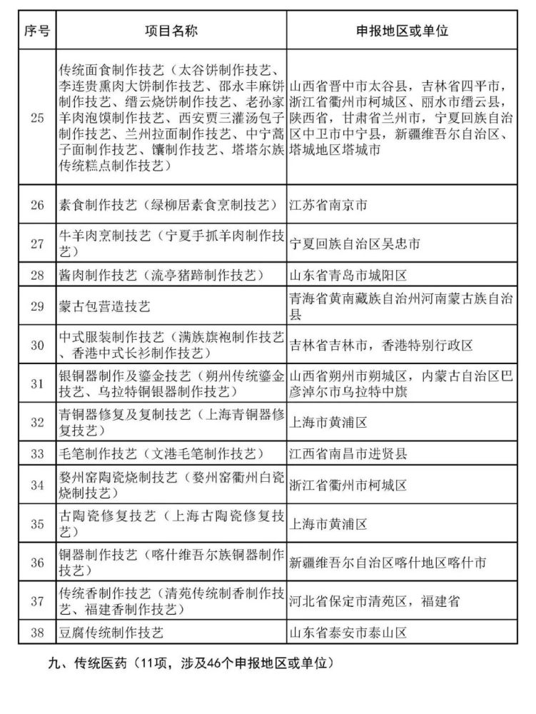 沙縣小吃、柳州螺螄粉擬入非遺，天津哪些項(xiàng)目上榜？