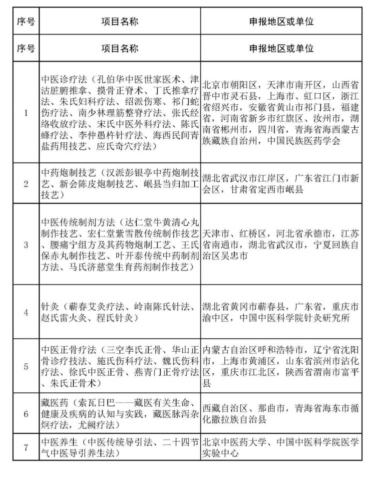 沙縣小吃、柳州螺螄粉擬入非遺，天津哪些項(xiàng)目上榜？