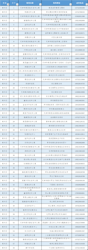 回應來了！天津的養(yǎng)老院今冬還封閉管控嗎?（附全名單）