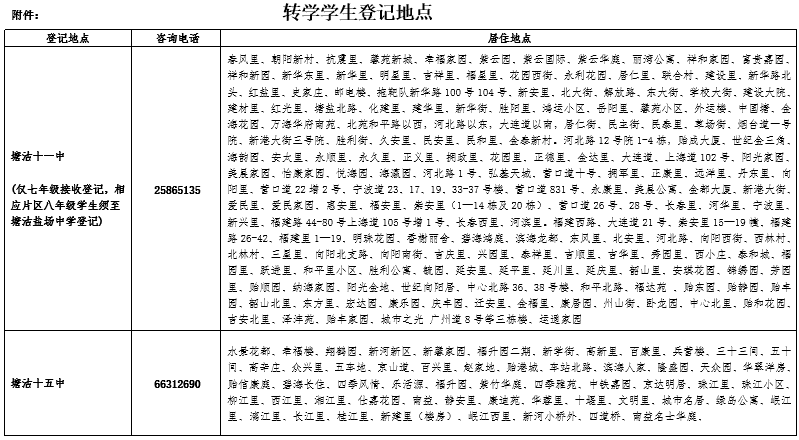 這些學(xué)校不接收轉(zhuǎn)入!天津這個(gè)區(qū)發(fā)布初中轉(zhuǎn)學(xué)最新通知！