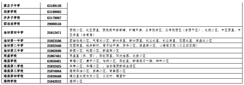 這些學(xué)校不接收轉(zhuǎn)入!天津這個(gè)區(qū)發(fā)布初中轉(zhuǎn)學(xué)最新通知！