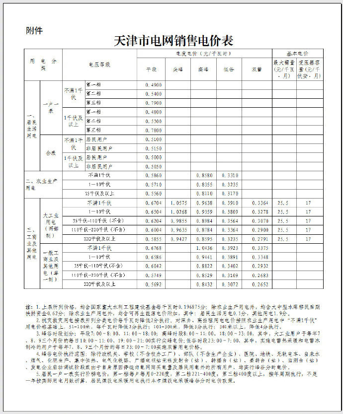 2021年起，天津大工業(yè)用電價(jià)格再度降低