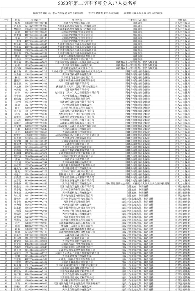 天津居住證積分今起可查！263人不予積分入戶……