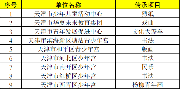 天津這些學(xué)校有了新身份！有你母校嗎？