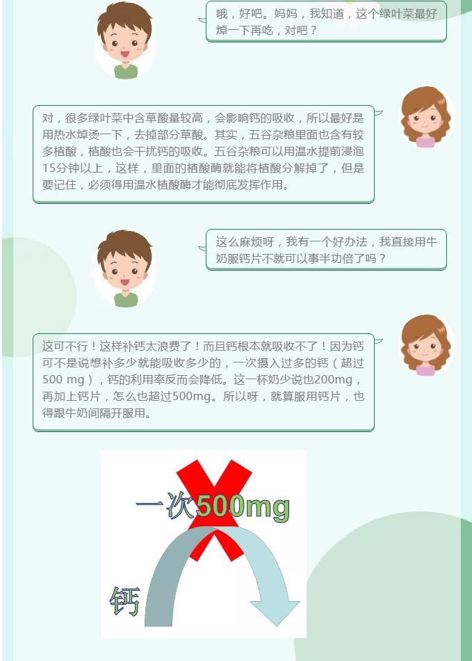 補(bǔ)鈣的錢都花對了嗎？吃鈣片要注意這些