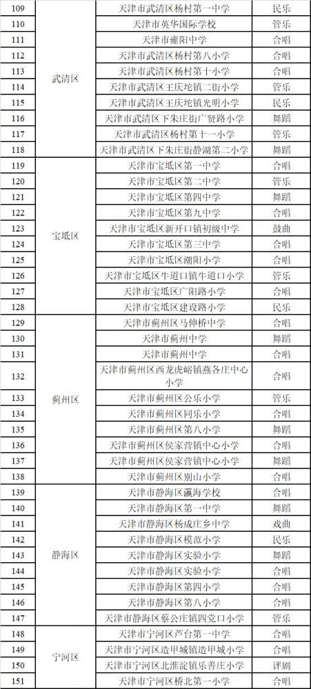 天津這些學(xué)校有了新身份！有你母校嗎？