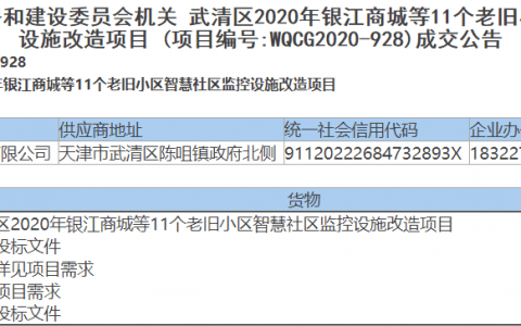 天津武清區(qū)這11個(gè)個(gè)小區(qū)將智能化升級(jí)改造