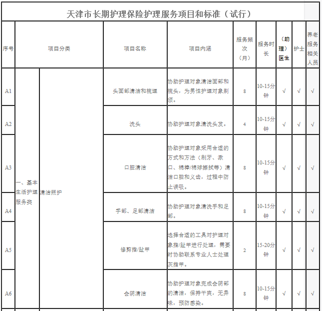 新政!天津試點“第六險” ! 待遇標準、如何結算……看這里