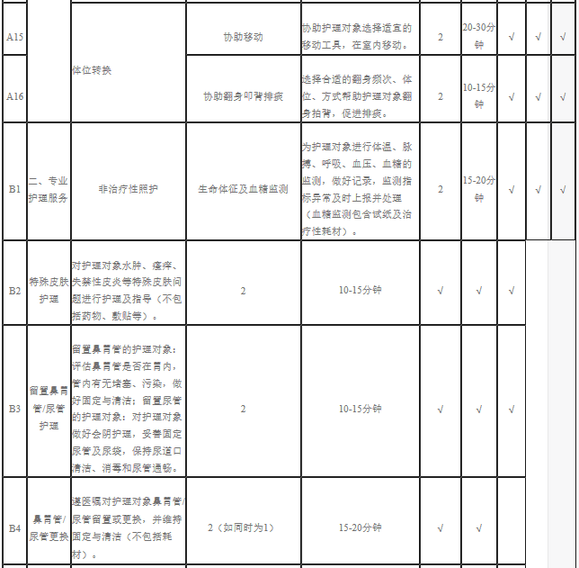 新政!天津試點“第六險” ! 待遇標準、如何結算……看這里