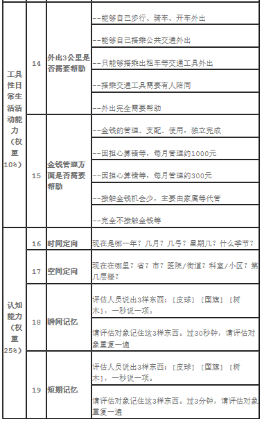 新政!天津試點“第六險” ! 待遇標準、如何結算……看這里