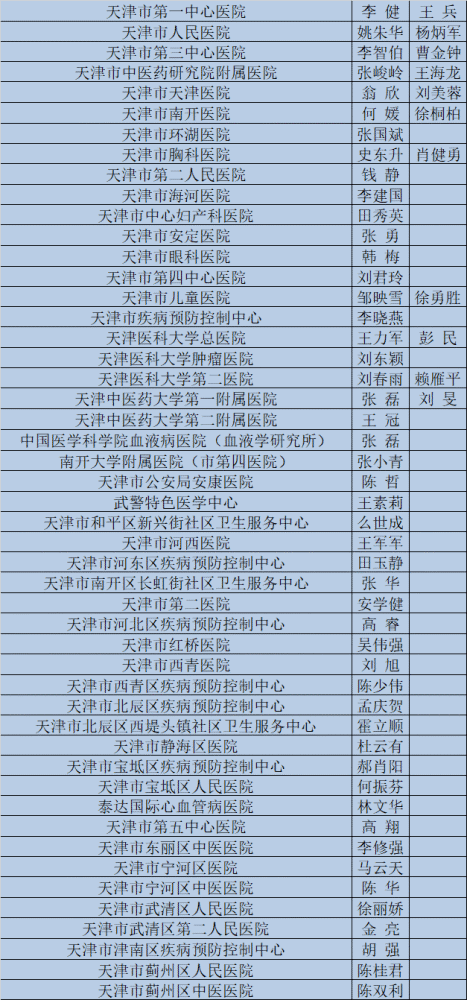 天津這些醫(yī)生護士醫(yī)院受表彰！有你認識的嗎？