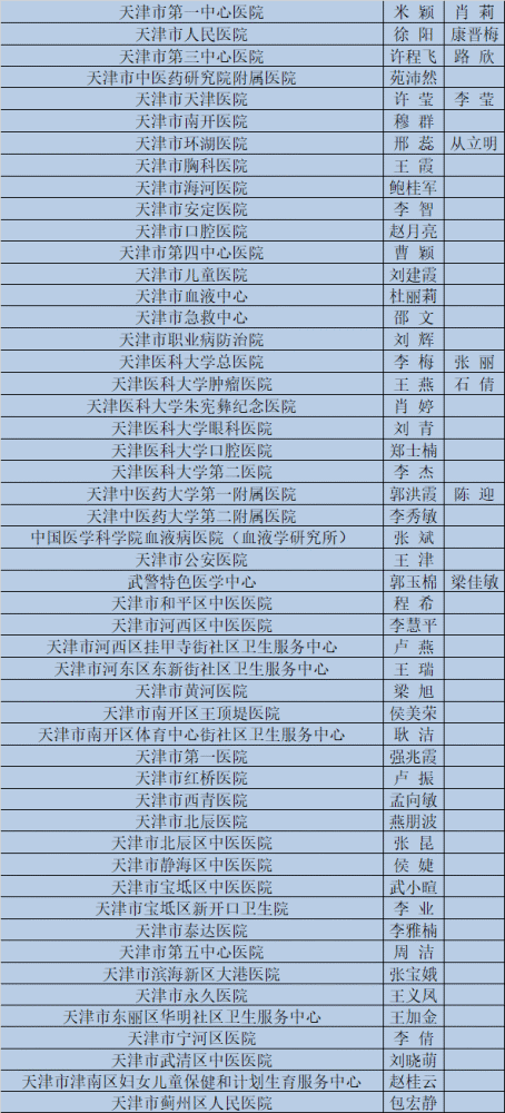 天津這些醫(yī)生護士醫(yī)院受表彰！有你認識的嗎？