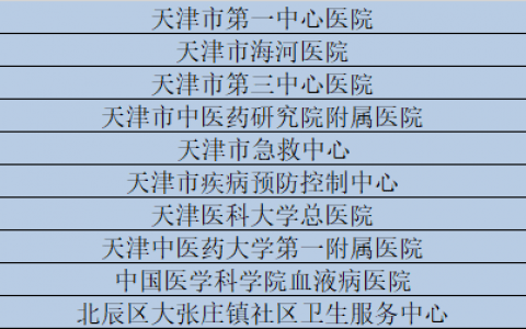 天津這些醫(yī)生護(hù)士醫(yī)院受表彰！有你認(rèn)識(shí)的嗎？