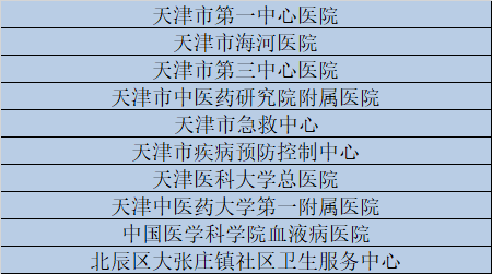 天津這些醫(yī)生護士醫(yī)院受表彰！有你認識的嗎？