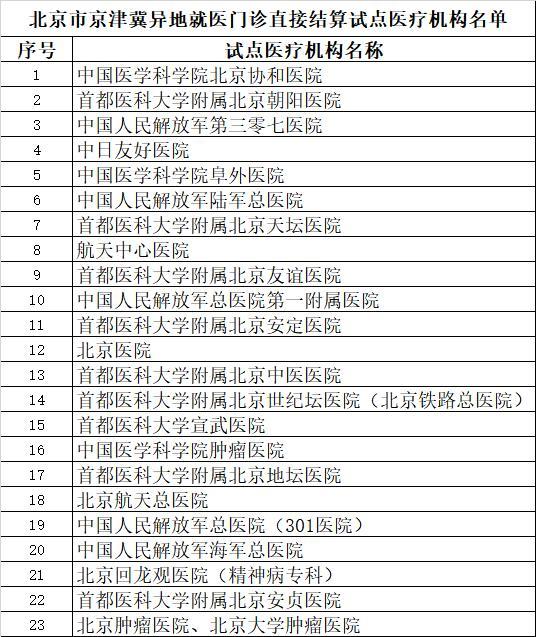 試點名單公布！京津冀異地就醫(yī)門診可直接結(jié)算