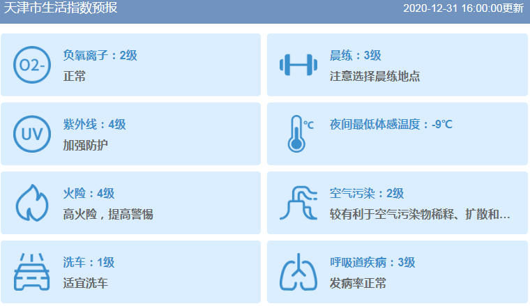 權(quán)威發(fā)布！元旦假期天氣提示