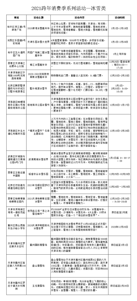 天津跨年消費(fèi)季來了！西青區(qū)狂發(fā)優(yōu)惠券！