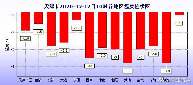 亦雪亦霜？天津下的其實(shí)是……