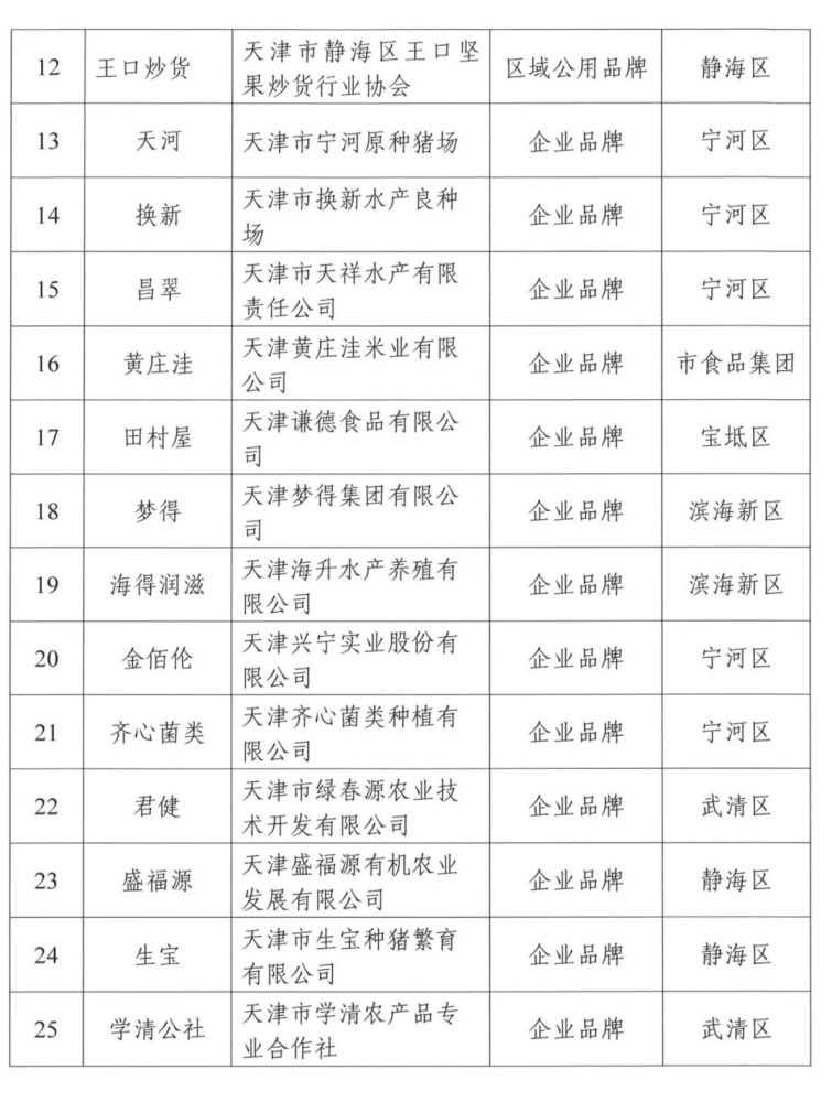 收藏！按名單囤貨！天津這些農(nóng)產(chǎn)品要“火”了！