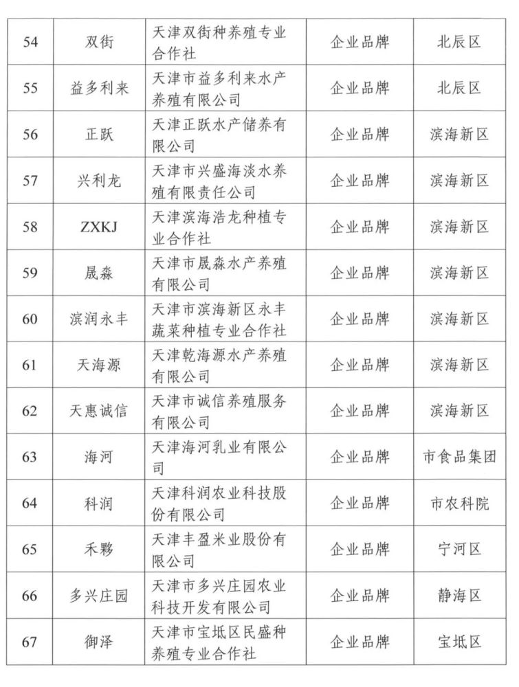 收藏！按名單囤貨！天津這些農(nóng)產(chǎn)品要“火”了！