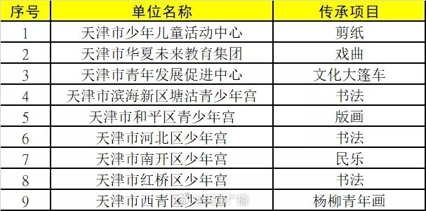 天津這些學(xué)校有了“藝術(shù)”新身份