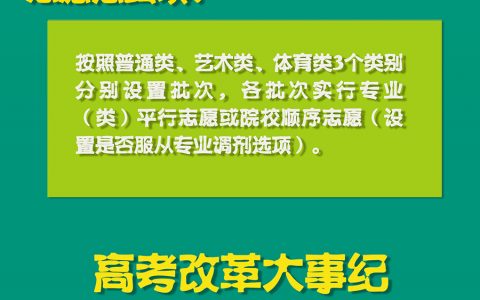 一圖速覽：八省份高考綜合改革試點實施方案出爐