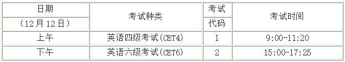 四六級(jí)考試時(shí)間是什么時(shí)候