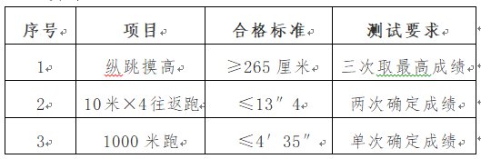 速看！2020年12月天津?qū)幒訁^(qū)事業(yè)單位招聘公告詳情