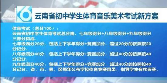 中考體育會(huì)提至100分？藝術(shù)也要考？天津市教委回應(yīng)