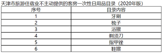 天津酒店住宿不再主動(dòng)提供“六小件”！