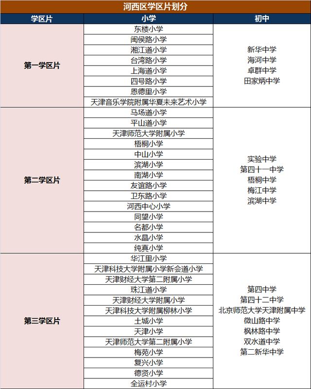 天津市內(nèi)六區(qū)小學(xué)、初中大盤點(diǎn)！學(xué)校分布、學(xué)區(qū)劃分都在這