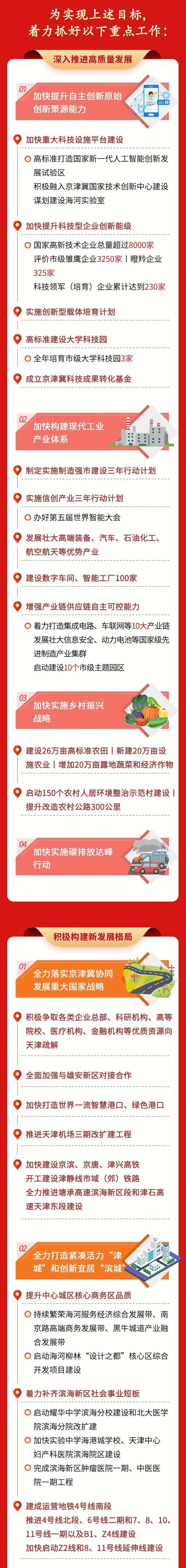 全干貨！一圖讀懂2021年天津市《政府工作報(bào)告》