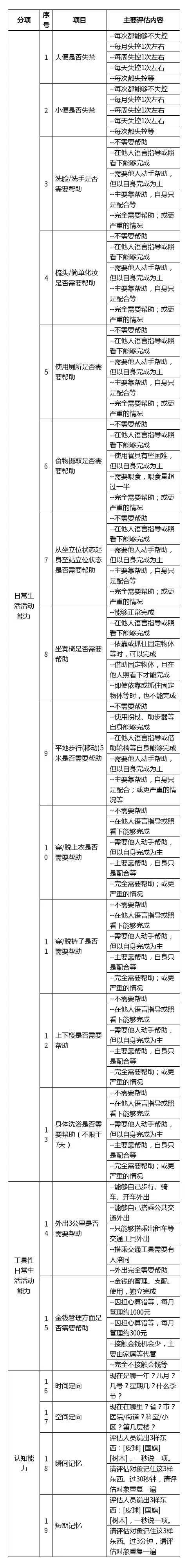 天津人“第六險(xiǎn)”細(xì)則公布！關(guān)乎我們每個(gè)人！快看看怎么用！