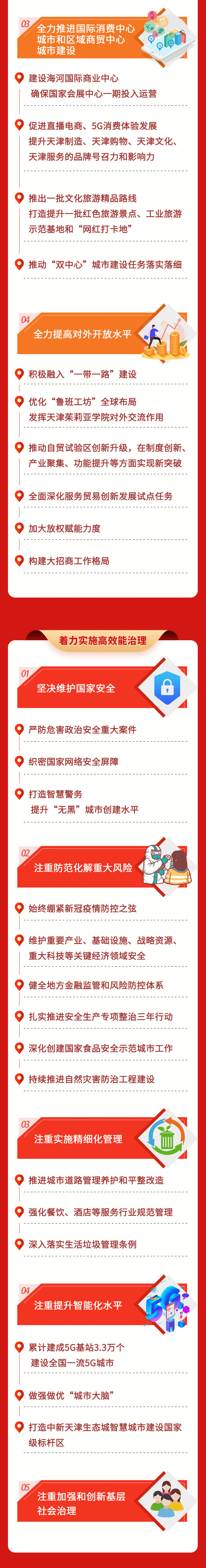 全干貨！一圖讀懂2021年天津市《政府工作報(bào)告》